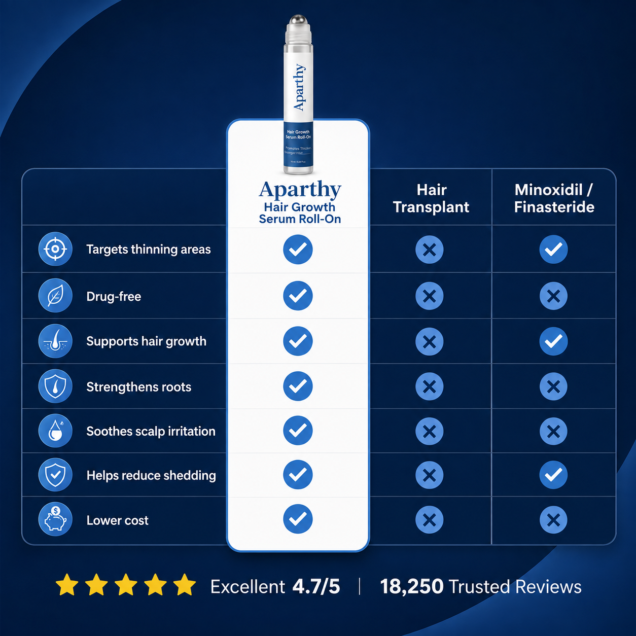 Aparthy Hair Growth Roll on Serum