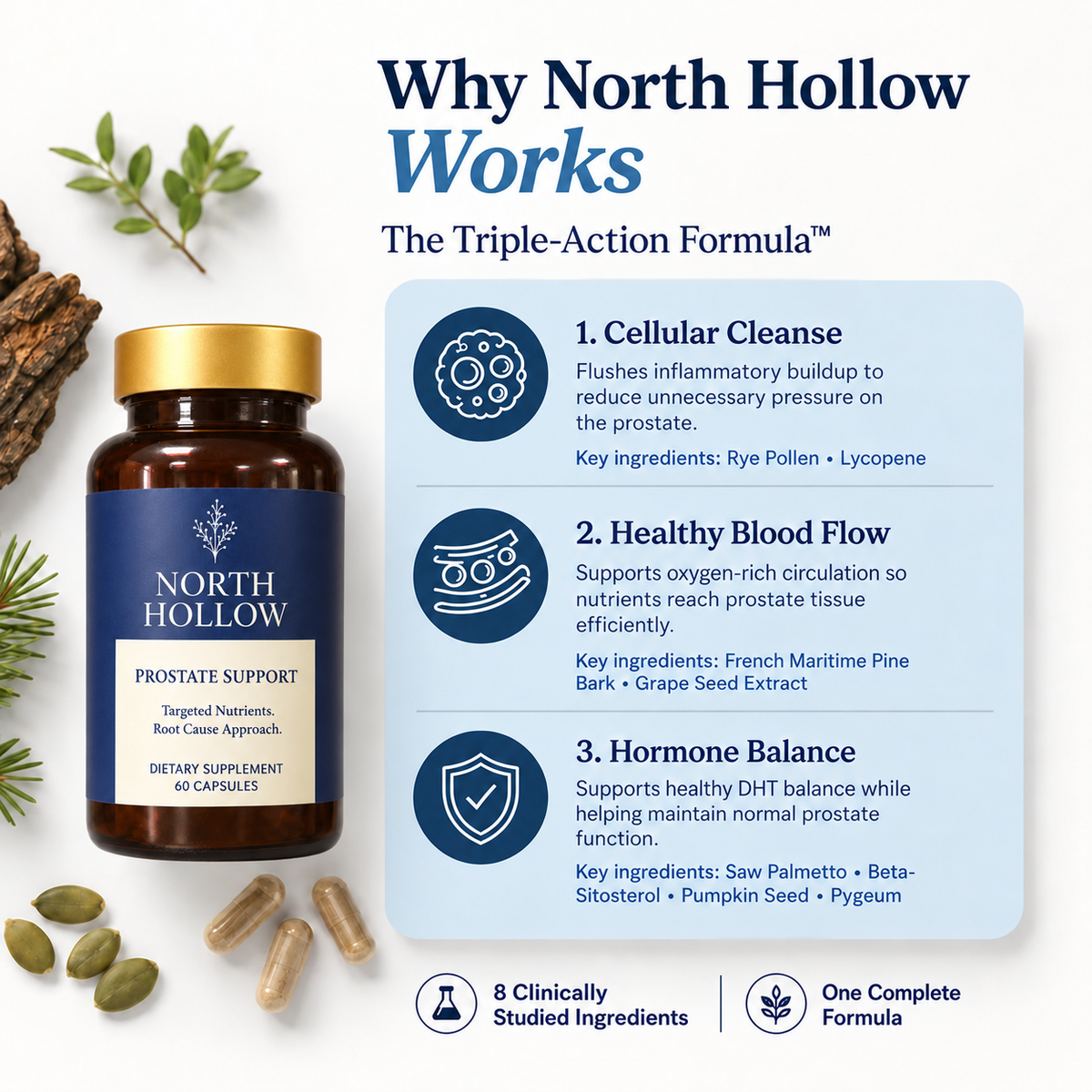 North Hollow Natural Prostate Support